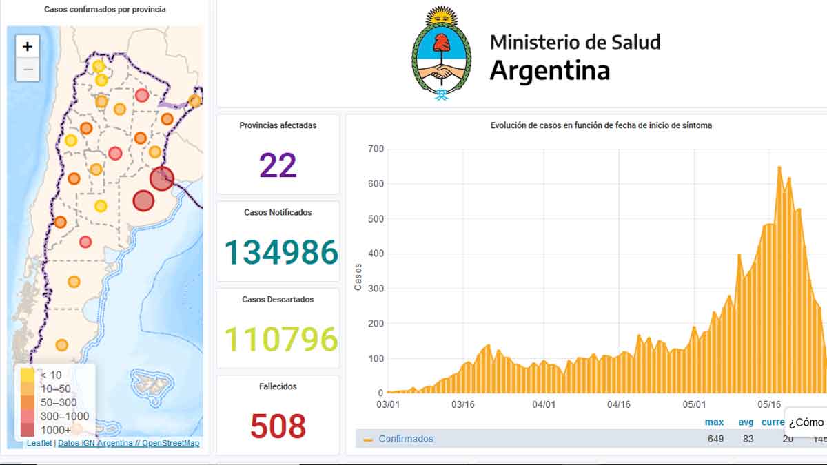 Una página web muestra la evolución de la pandemia del coronavirus en Argentina