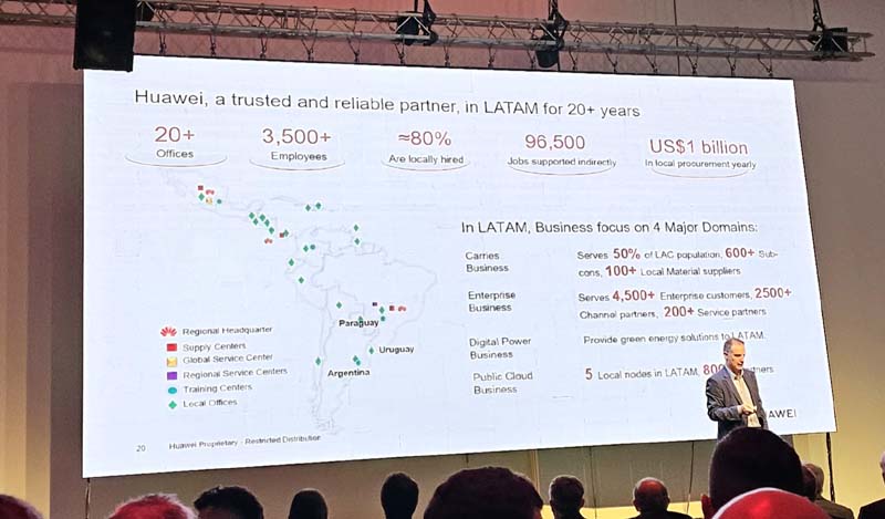 Huawei Partner Summit 2023