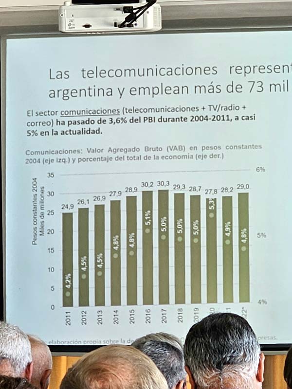 Telecomunicaciones en la Argentina