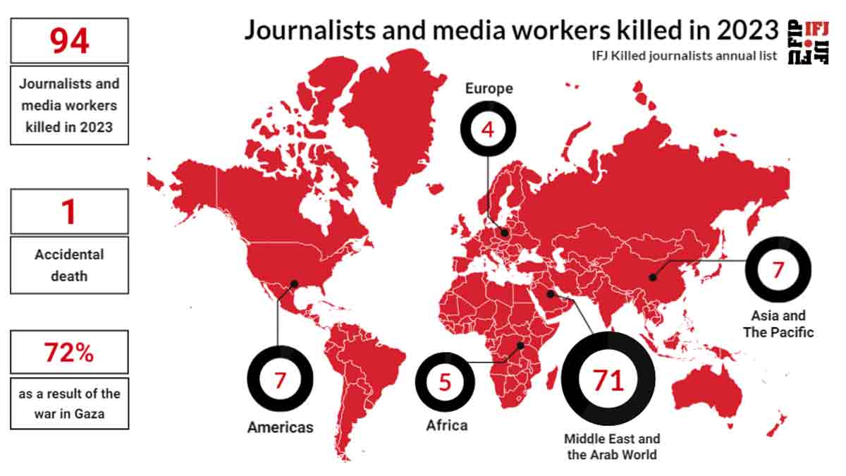 Periodistas asesinados en 2023.