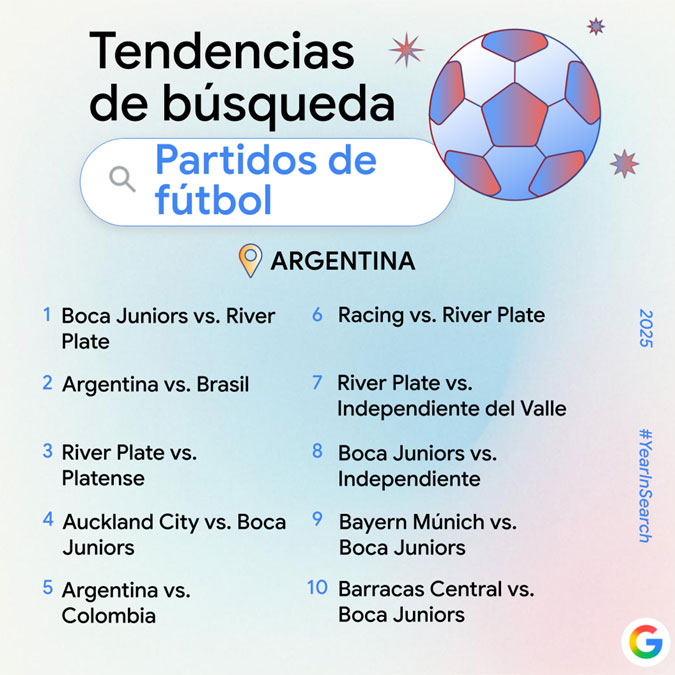 Tendencias de búsquedas en Google Argentina en 2025