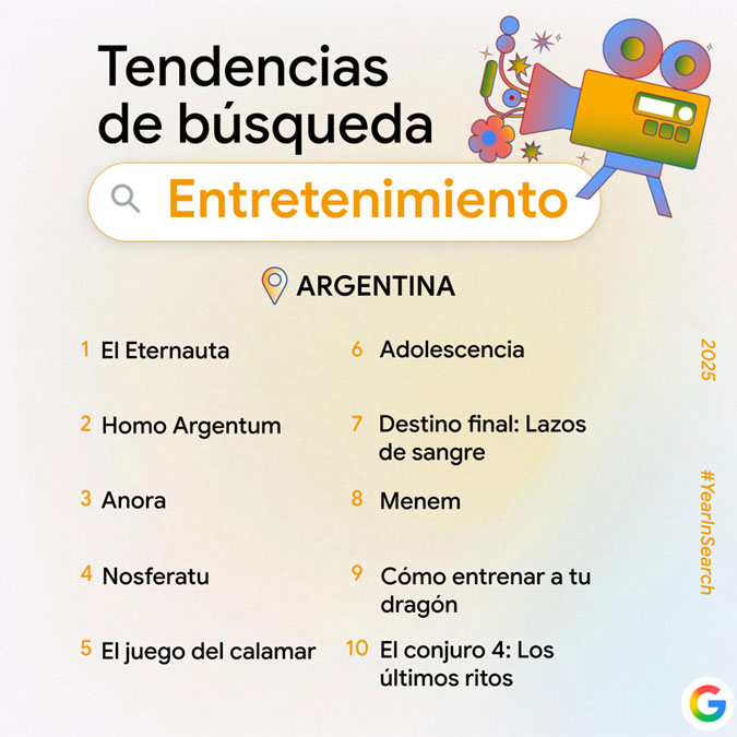 Tendencias de búsquedas en Google Argentina en 2025