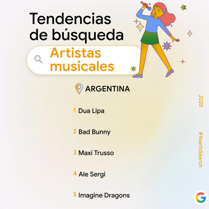 Tendencias de búsquedas en Google Argentina en 2025