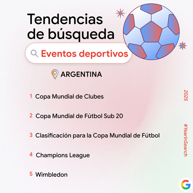 Tendencias de búsquedas en Google Argentina en 2025