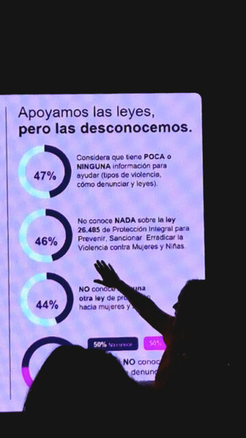 Índice de concientización sobre la violencia hacia las mujeres