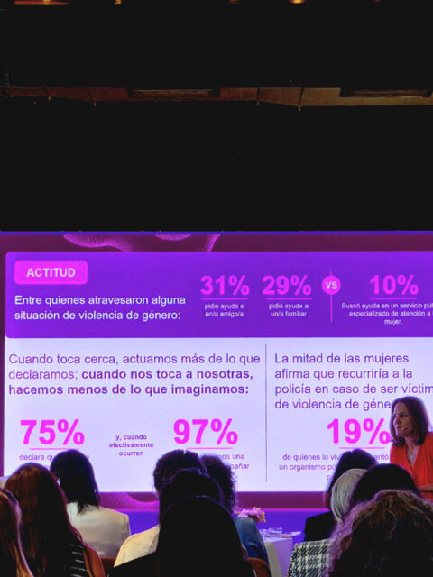 Índice de concientización sobre la violencia hacia las mujeres
