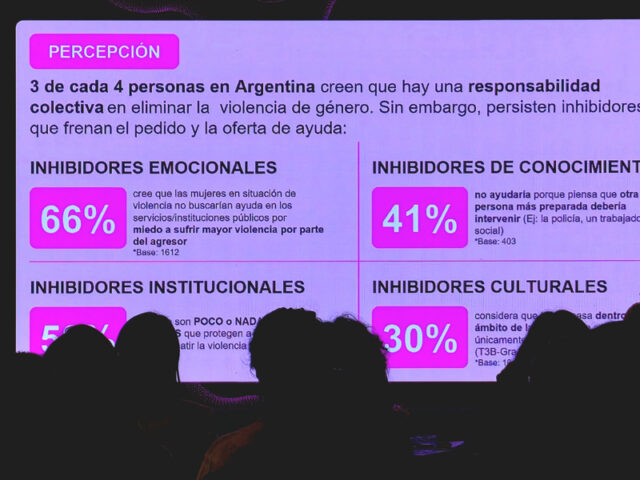 Índice de concientización sobre la violencia hacia las mujeres