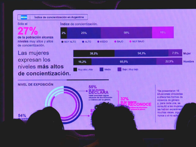 Índice de concientización sobre la violencia hacia las mujeres