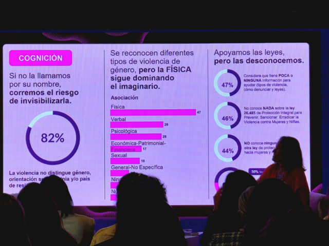 Índice de concientización sobre la violencia hacia las mujeres
