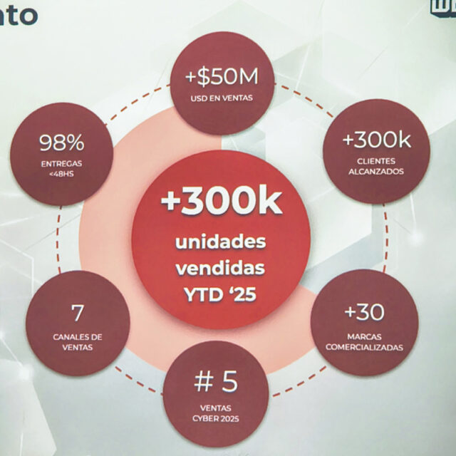 Rakuten Kobo lectores electrónicos