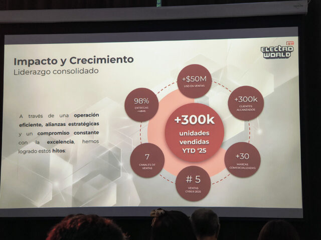 Rakuten Kobo lectores electrónicos
