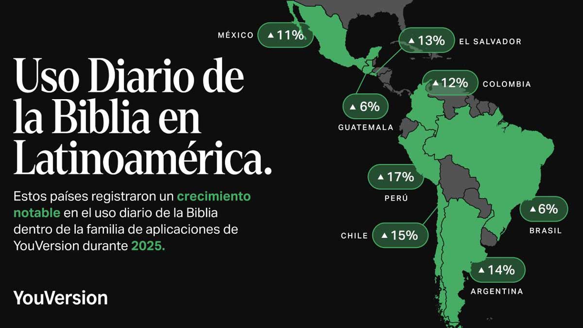 YouVersion en América latina