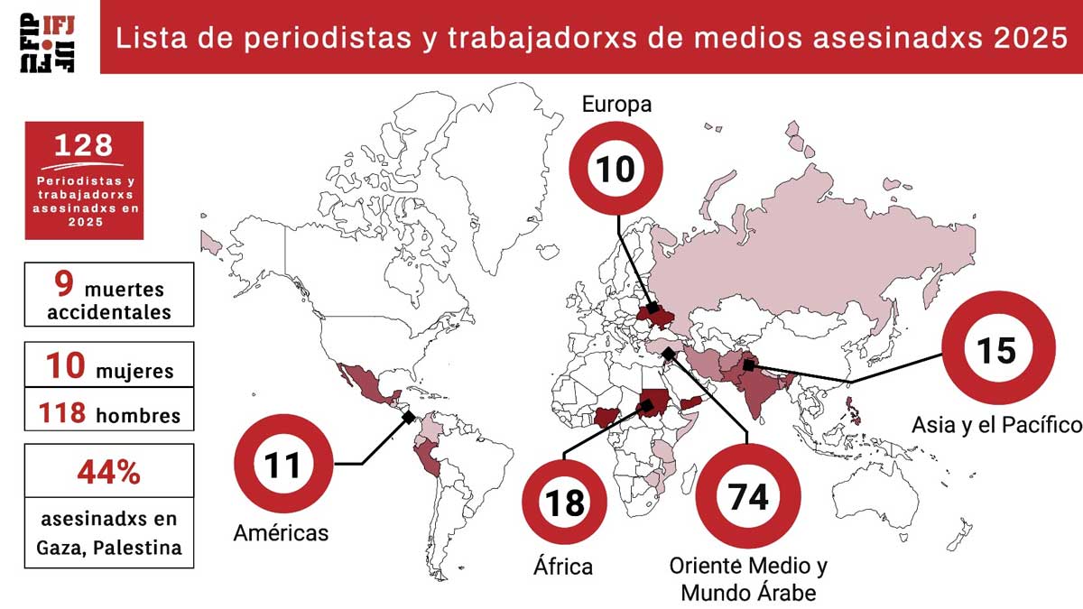 Periodistas asesinados 2025