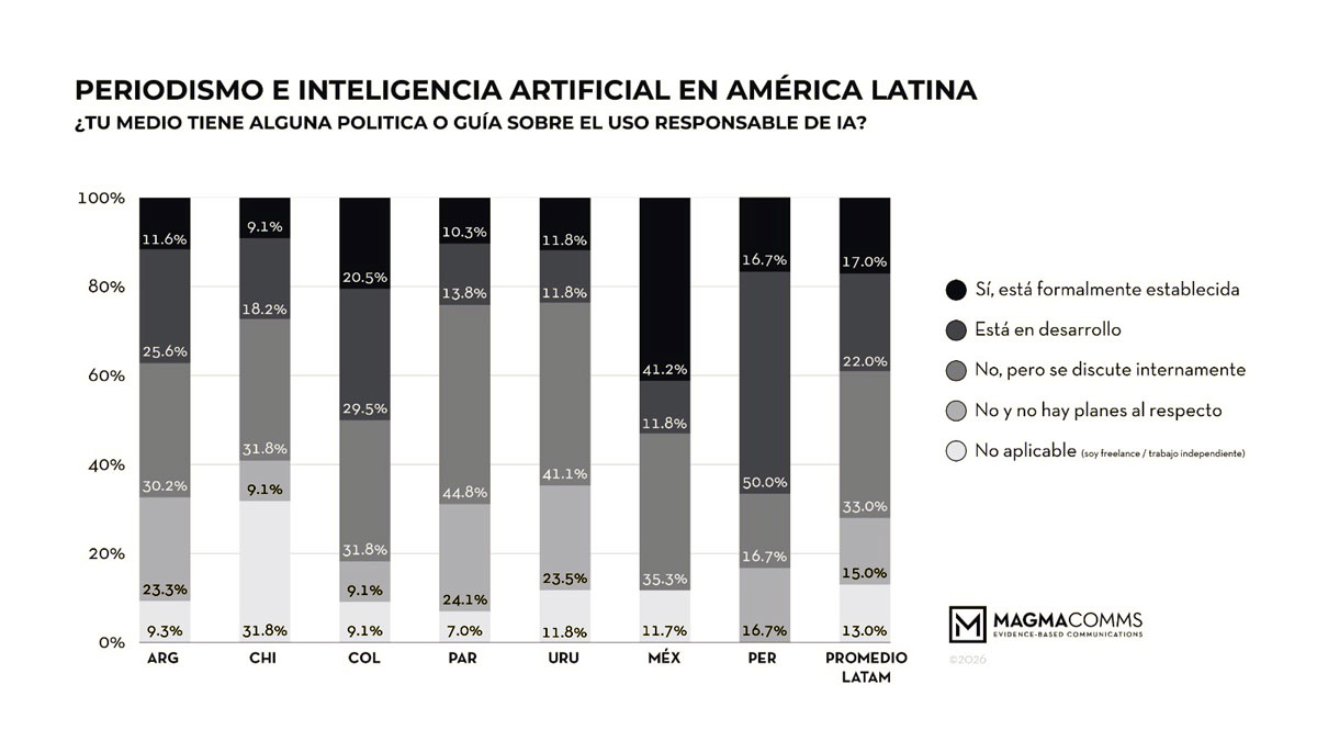 Periodismo e inteligencia artificial en América latina