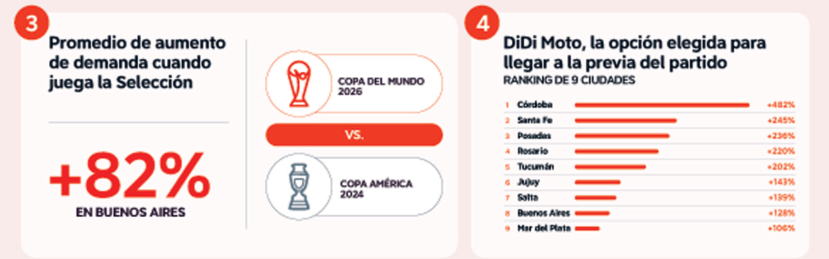 DiDi Mundial 2026