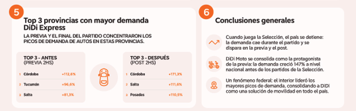 DiDi Mundial 2026
