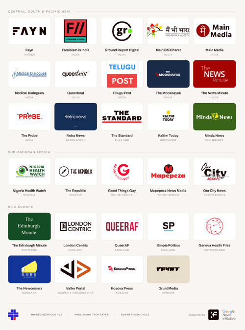 Medios Plus Hub