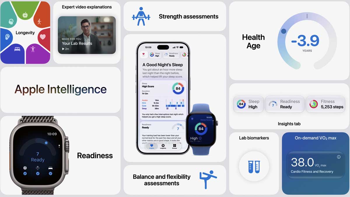 IA en Apple Watch Series 12